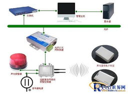 構(gòu)建未來 RFID解決方案的全領(lǐng)域應(yīng)用與智能化開發(fā)
